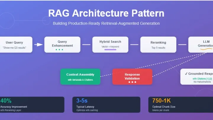rag